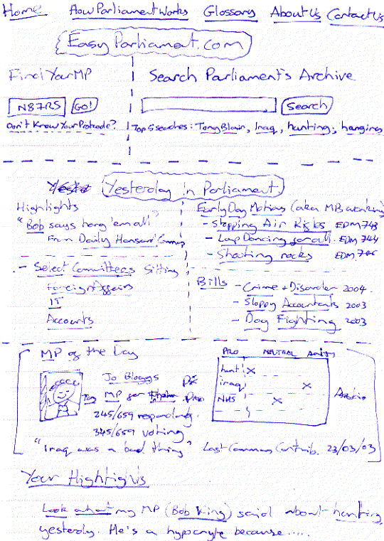 Early sketch of TheyWorkForYou, then using working title of EasyParliament
